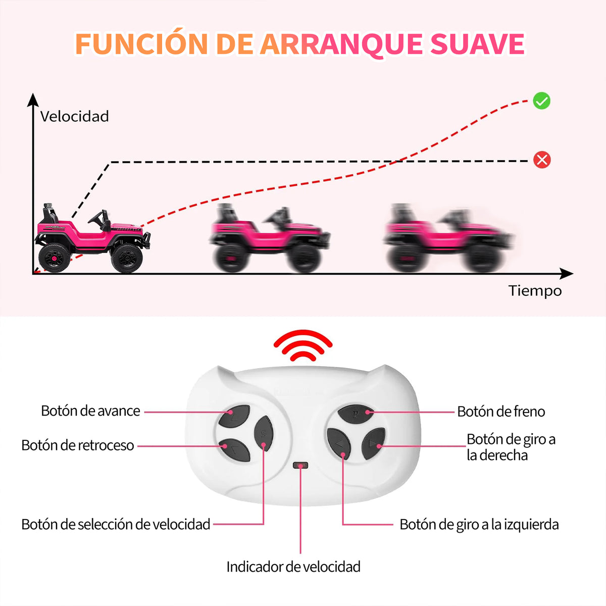 Garvee Coche Eléctrico Infantil 12V con Control Remoto Doble Motor y Ruedas Todoterreno para Niños de 3 a 6 Años Rosa Fucsia