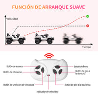 Garvee Coche Eléctrico Infantil 12V con Control Remoto Parental, Todoterreno con Música y Luces LED para Niños de 3 a 6 Años, Blanco