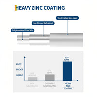Garvee Malla De Alambre Soldada De Acero Inoxidable Para Cercas Y Jaulas De Pollo, 19 Calibre Galvanizado, Aperturas Hexagonales 1.2 x 15 m, Resistente Y Versátil Para Jardines, Incluye 50 Ataduras De Acero