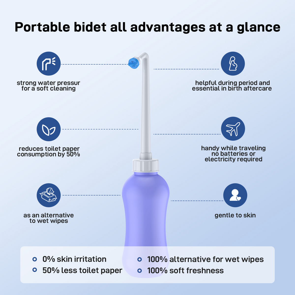 Garvee Bidé para Inodoro de Diseño Ultrafino 6 mm con Doble Mando Cromado y Doble Boquilla Autolimpiable Presión Ajustable para Higiene Íntima y Hemorroides