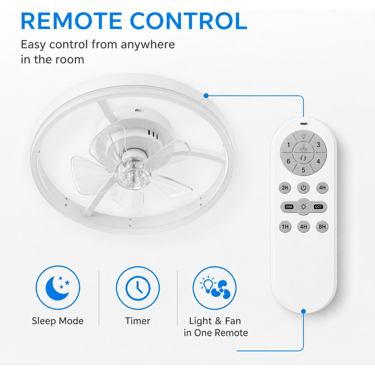 Garvee Ventilador de Techo Blanco de 50cm con Luz LED de 36W, Motor DC Silencioso de 6 Velocidades y Mando, Plafón Ventilador para Dormitorio y Salón