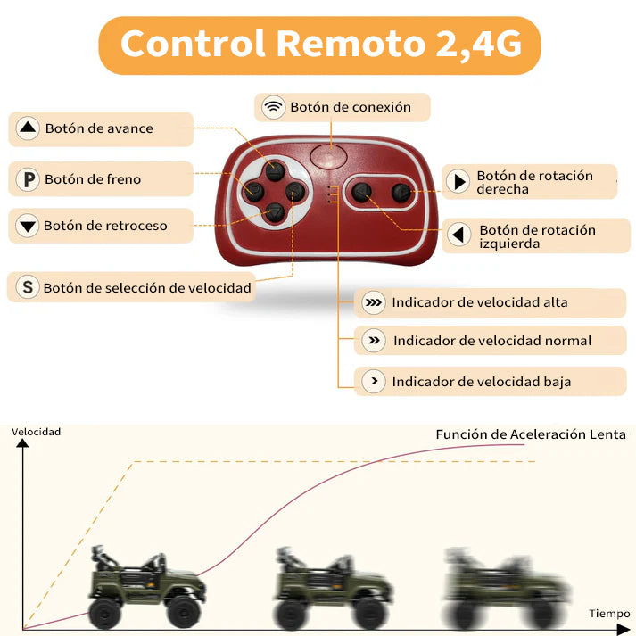 Garvee Coche Eléctrico 12V, Bluetooth, Luces LED, Seguridad, Control Remoto, 3-6 años, Interior y Exterior, Verde