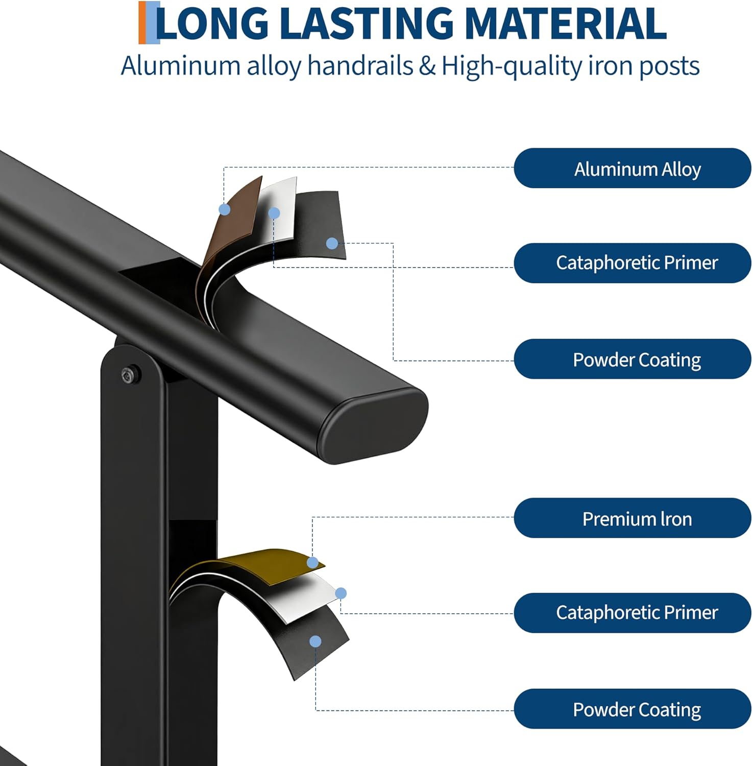 Garvee Barandilla para Escalera de 3 Peldaños Ergonómica y Estable con Accesorios de Montaje y Guantes para Exterior e Interior Negro