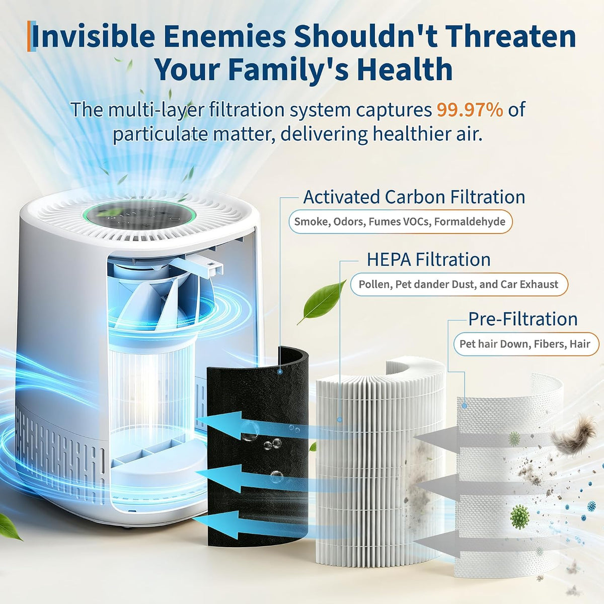 Garvee Purificador de Aire Cilíndrico 360° HEPA H13, Mini Limpiador de Aire USB para Mascotas y Alergias, Silencioso 23dB Blanco