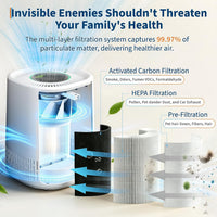 Garvee Purificador de Aire Cilíndrico 360° HEPA H13, Mini Limpiador de Aire USB para Mascotas y Alergias, Silencioso 23dB Blanco