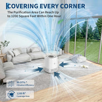 Garvee Purificador de Aire Cilíndrico 360° HEPA H13, Mini Limpiador de Aire USB para Mascotas y Alergias, Silencioso 23dB Blanco