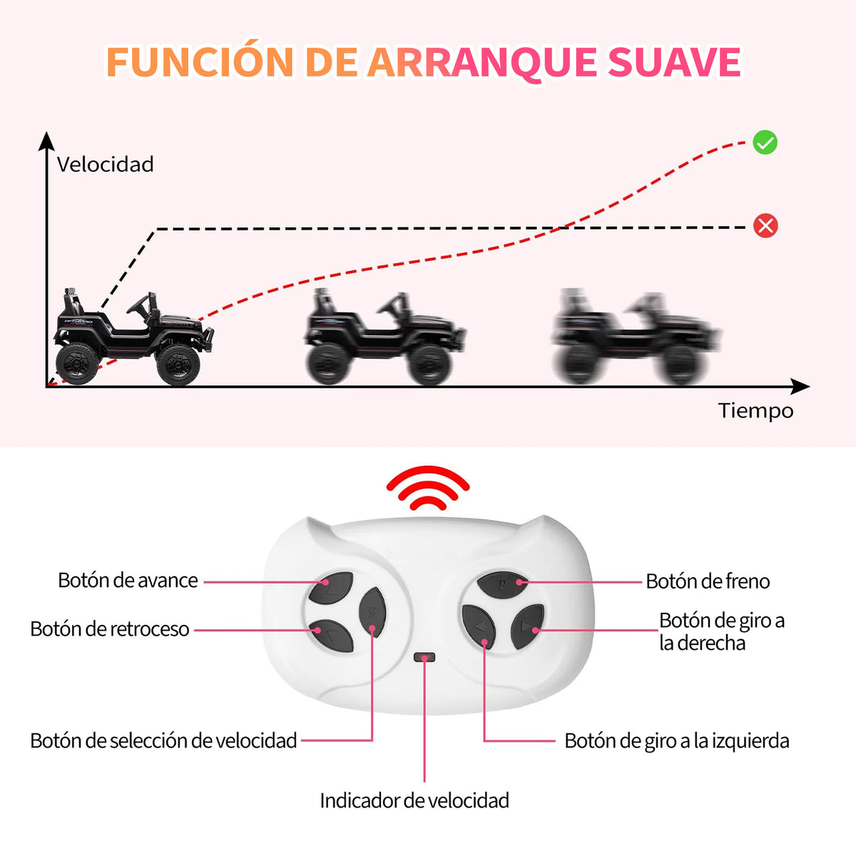 Garvee Quad Eléctrico Infantil 12V con Mando a Distancia Doble Motor y Ruedas Todoterreno para Niños de 3 a 6 Años Negro