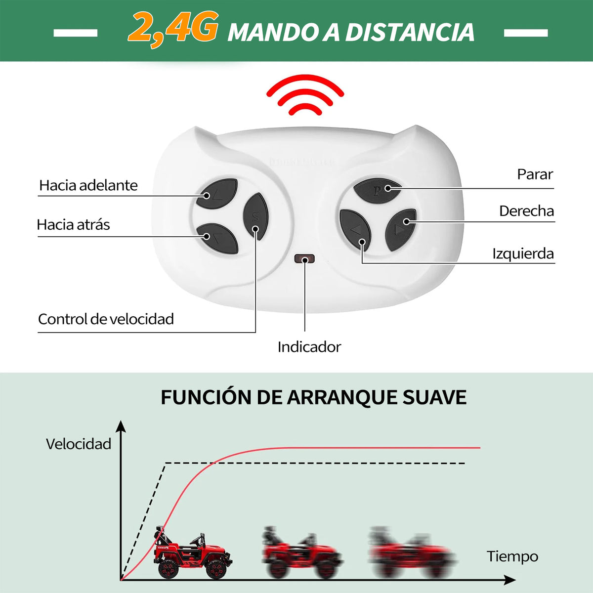 Garvee Coche Eléctrico Infantil Estilo Todoterreno Batería 12V 7Ah Doble Motor Mando a Distancia 2.4 GHz Conexión Bluetooth Luces LED Arranque Suave Rojo