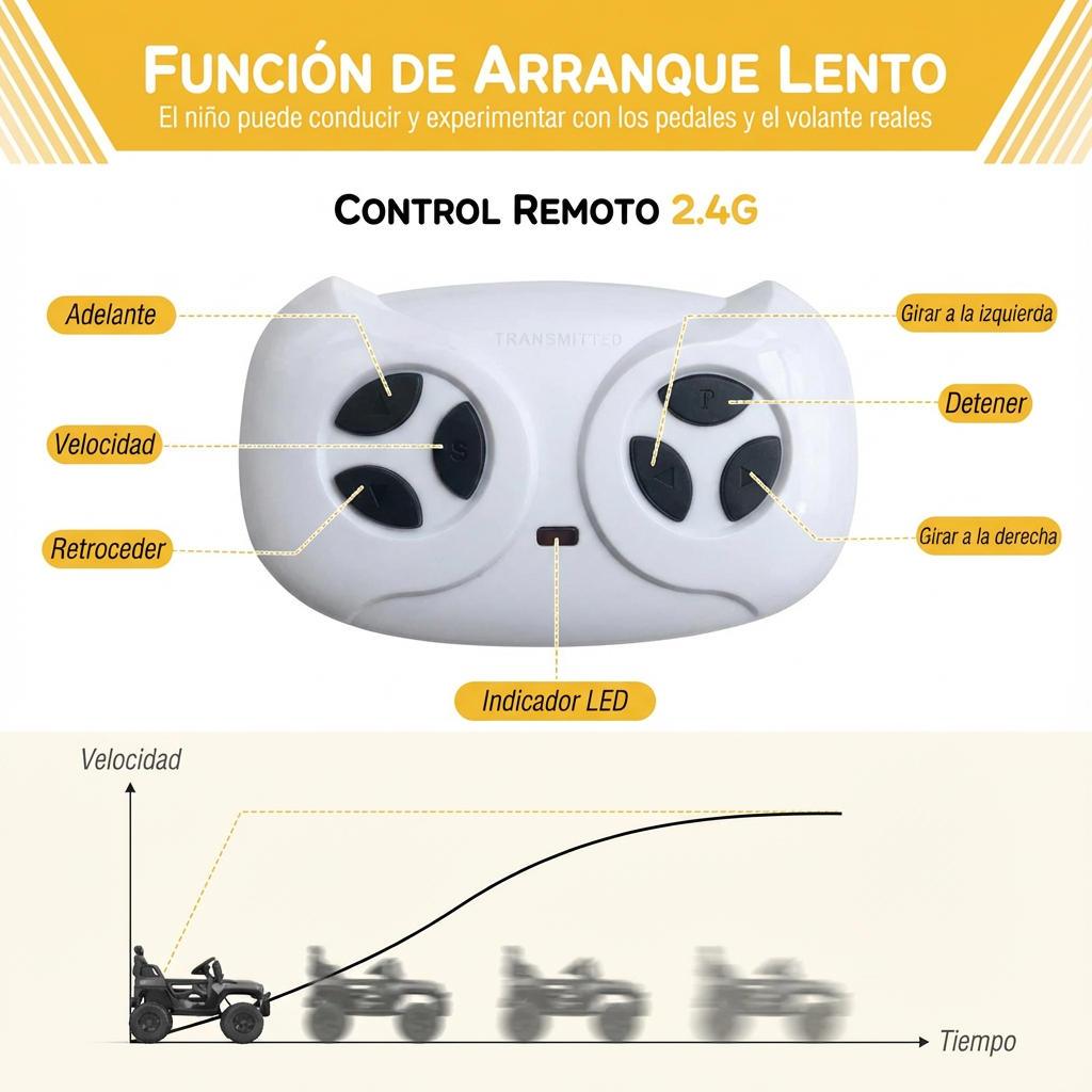 Garvee Coche Eléctrico 12V, Control Remoto, Suspensión, Luces LED, 2 Velocidades, Seguridad, 3-6 años, Interior y Exterior, Negro