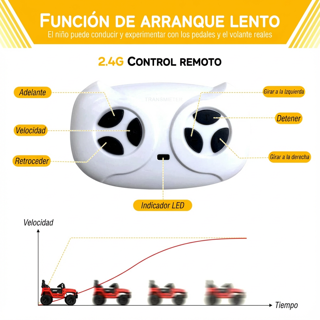 Garvee Coche Eléctrico 12V, Control Remoto, Suspensión, Luces LED, 2 Velocidades, Seguridad, 3-6 años, Interior y Exterior, Rojo