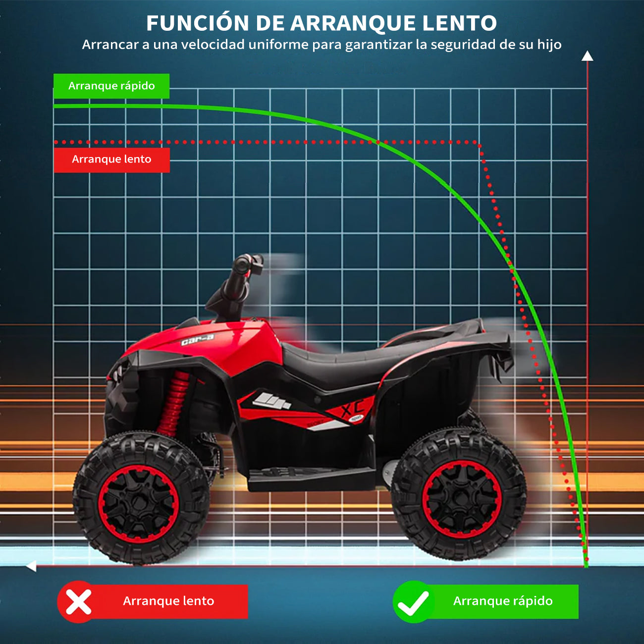Garvee Quad Eléctrico 12V, LED y Música, Control Doble, Ruedas 4x4 EVA, 3-6 años, Interior y Exterior, Rojo