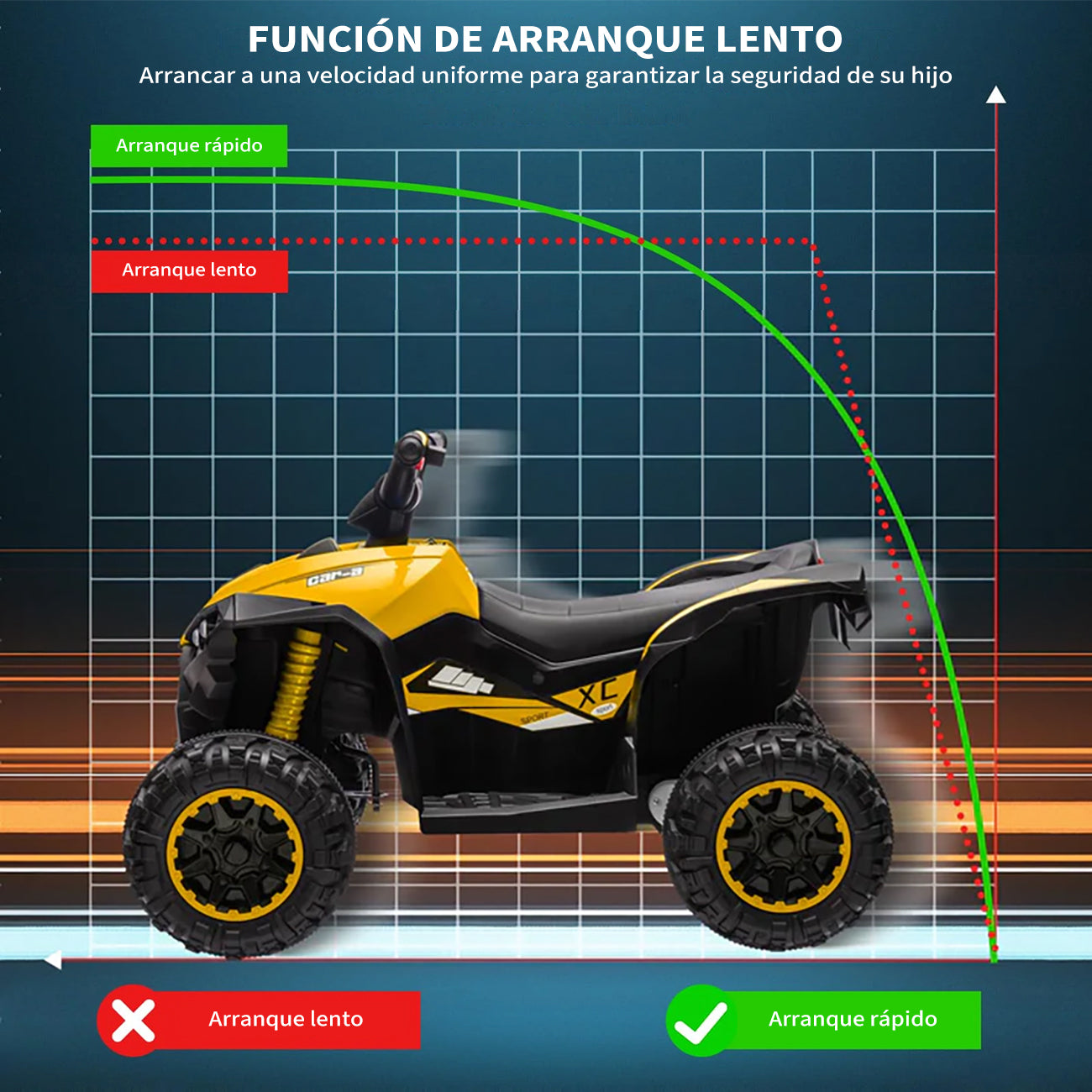 Garvee Quad Eléctrico 12V, LED, Música, 2 Velocidades, Bocina, 3-6 años, Interior y Exterior, Amarillo